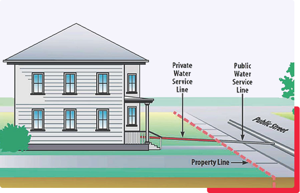 Water Pipe Info